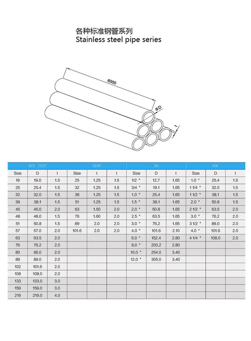Sanitary Tri clamp Spool