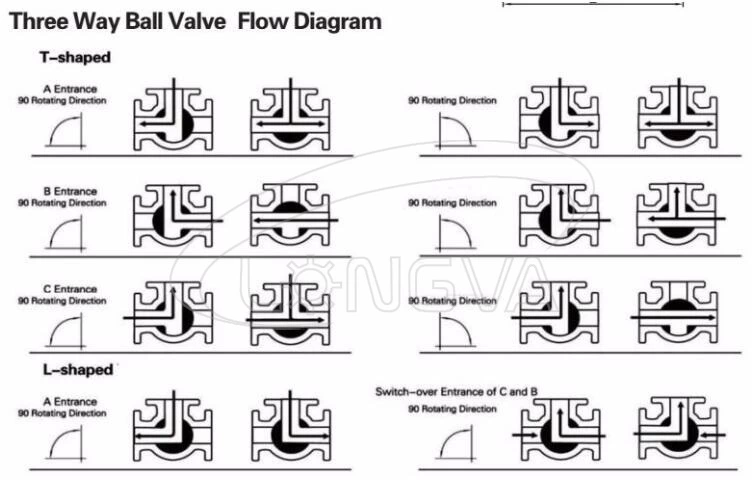 Three Way Ball Valve