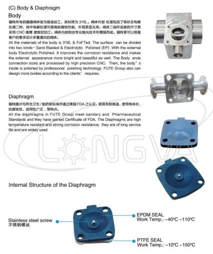 Manual Diaphragm
