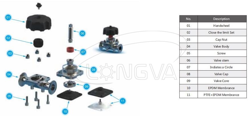 Sanitary Diaphragm Valve