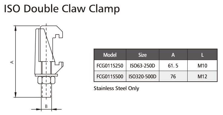 Double Claw Clamp