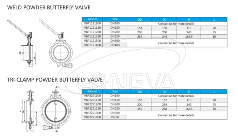 Tank Bottom Discharge Butterfly Valve