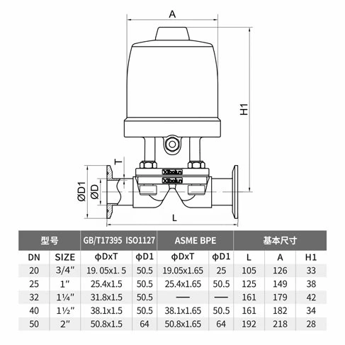 Pneumatic Diaphragm Valve Clamp End