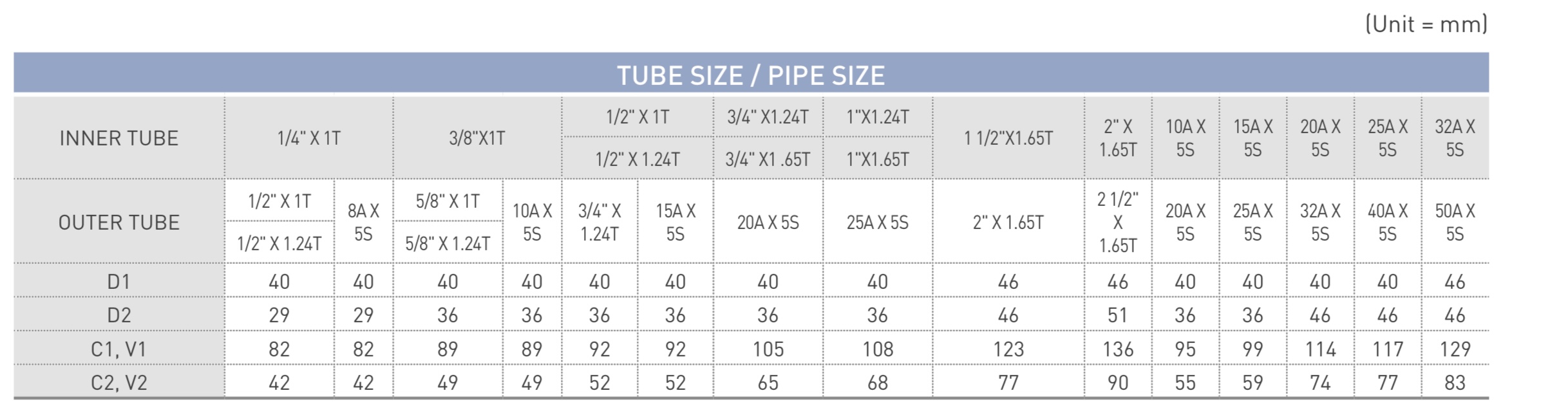 Coaxial Equal Tee