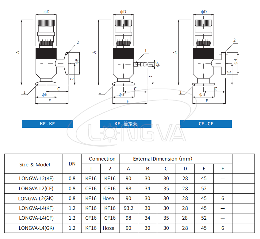 Stainless Steels High Vacuum Trimming Valve