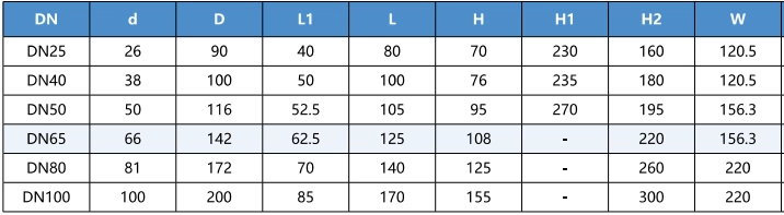 Sanitary Stainless Steel Butterfly type Ball Valve