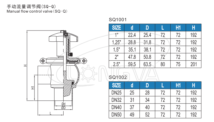 Sanitary regulating valve