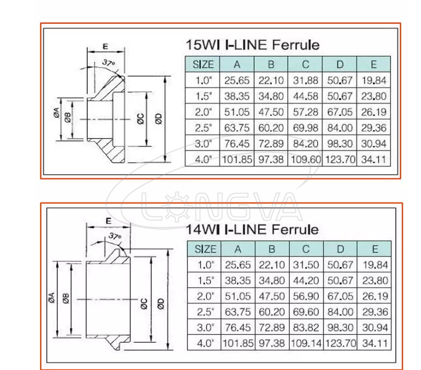 I-LINE 接头