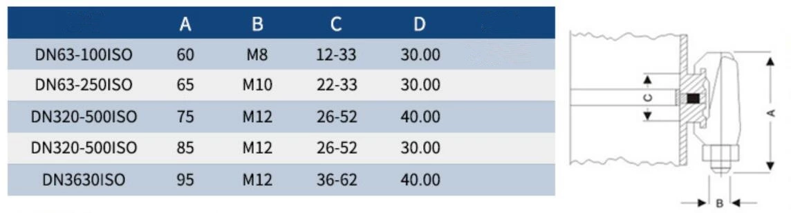 ISO Double claw clamp