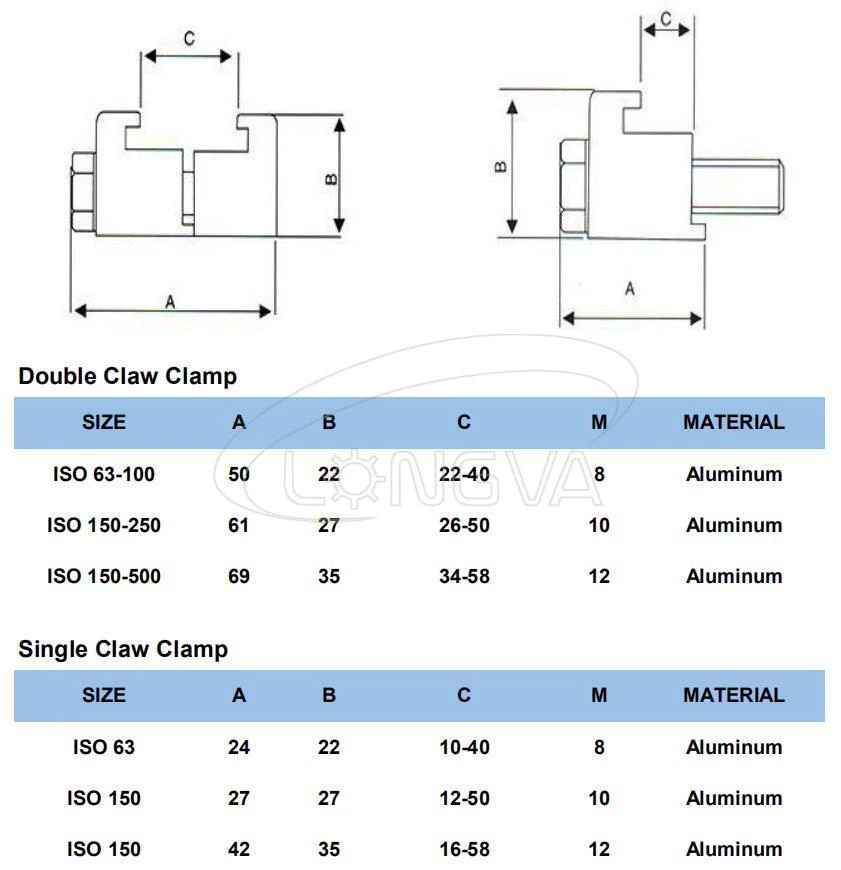 ISO Double wall clamp