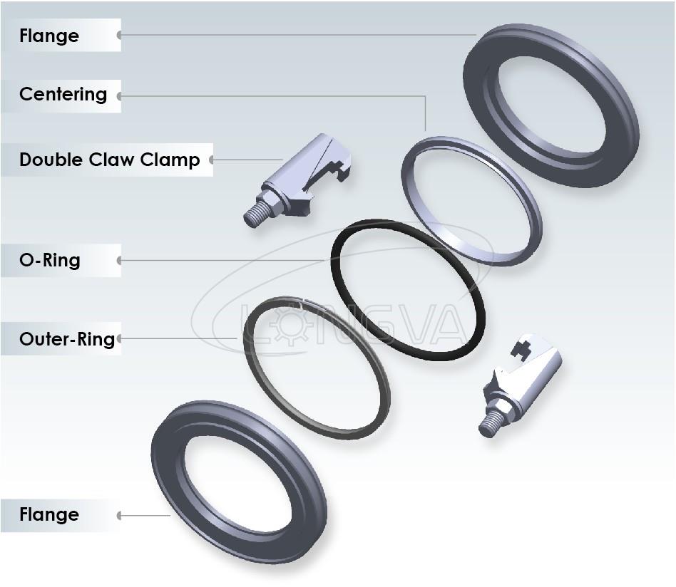 ISO Double claw clamp