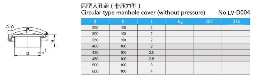 Round Non pressure Manhole Cover