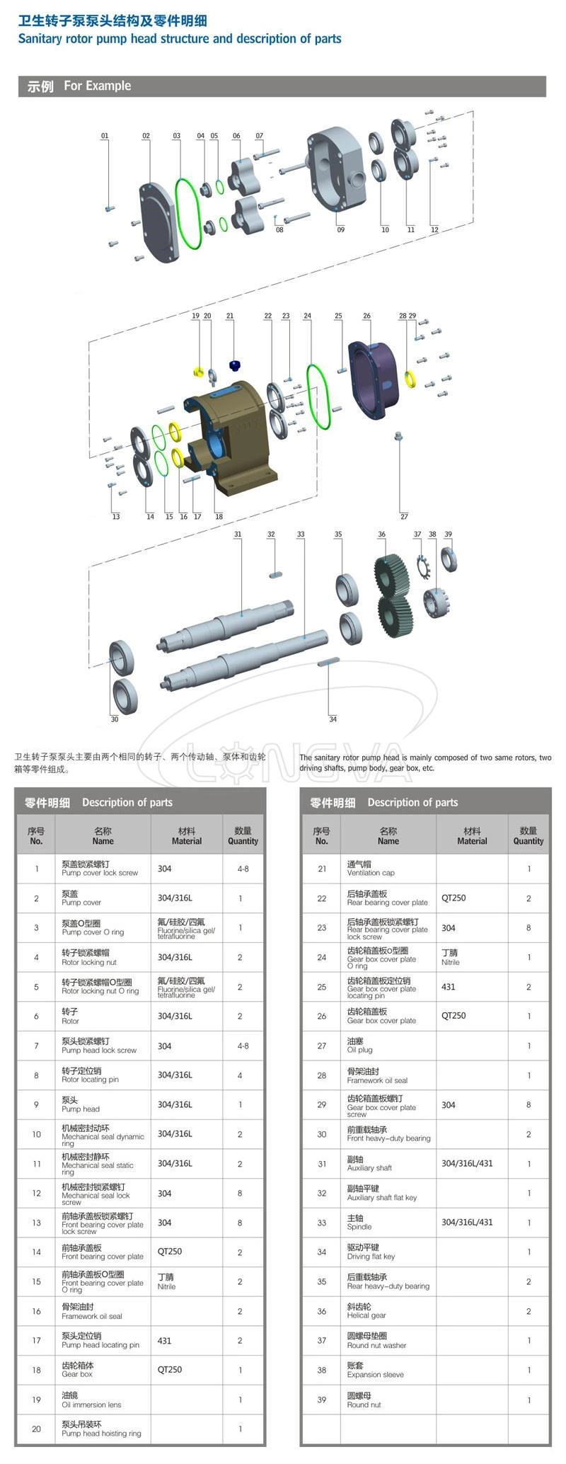 Sanitary Rotor Pump