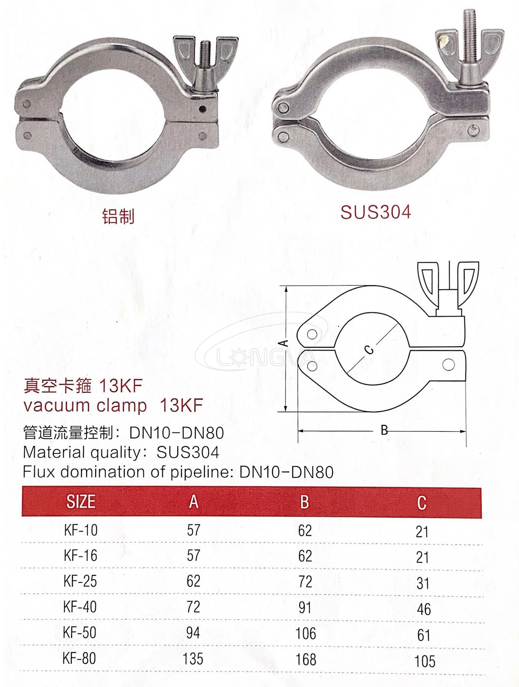 KF Double Pin Clamp